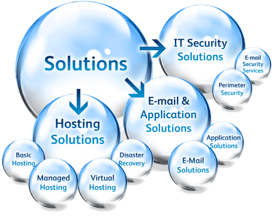 it solutions company